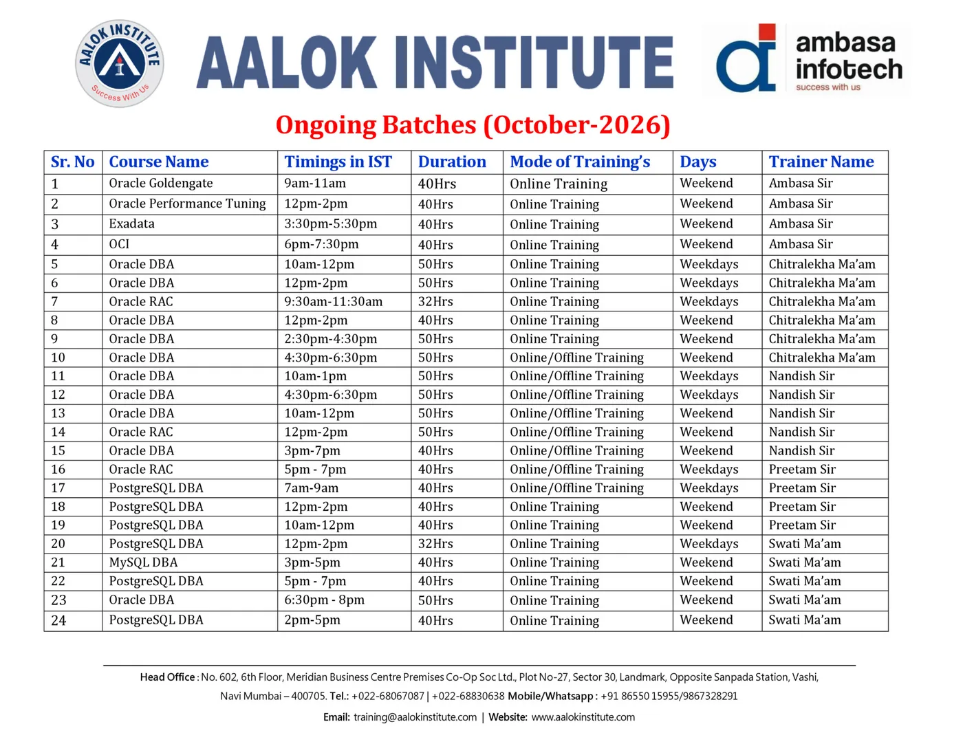 Aalok Institute Ongoing Batches October 2026 schedule